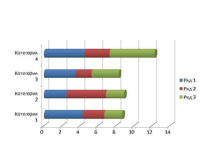 Категория 4 Категория 3 Ряд 1 Ряд 2 Категория 2 Ряд 3 Категория 1