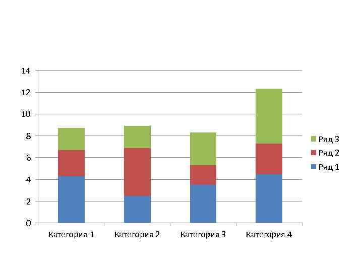14 12 10 8 Ряд 3 Ряд 2 6 Ряд 1 4 2 0