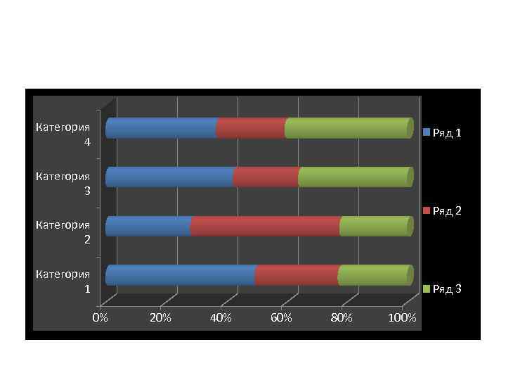 Категория 4 Ряд 1 Категория 3 Ряд 2 Категория 1 Ряд 3 0% 20%