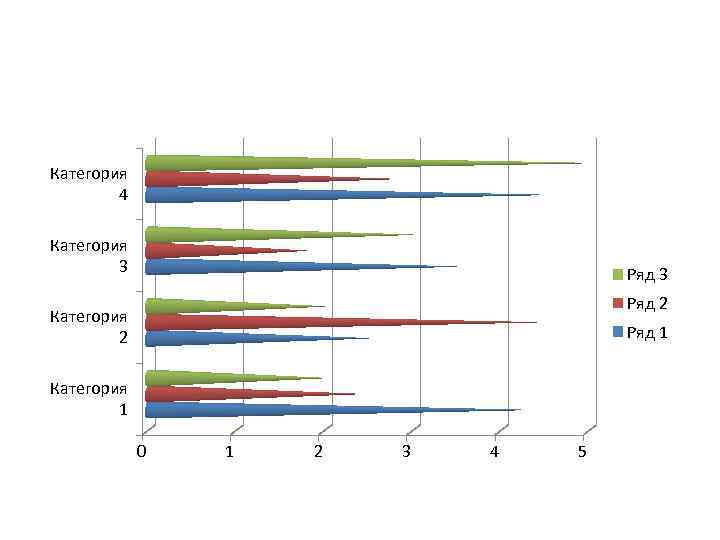 Категория 4 Категория 3 Ряд 2 Категория 2 Ряд 1 Категория 1 0 1