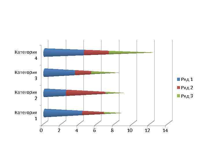 Категория 4 Категория 3 Ряд 1 Ряд 2 Категория 2 Ряд 3 Категория 1