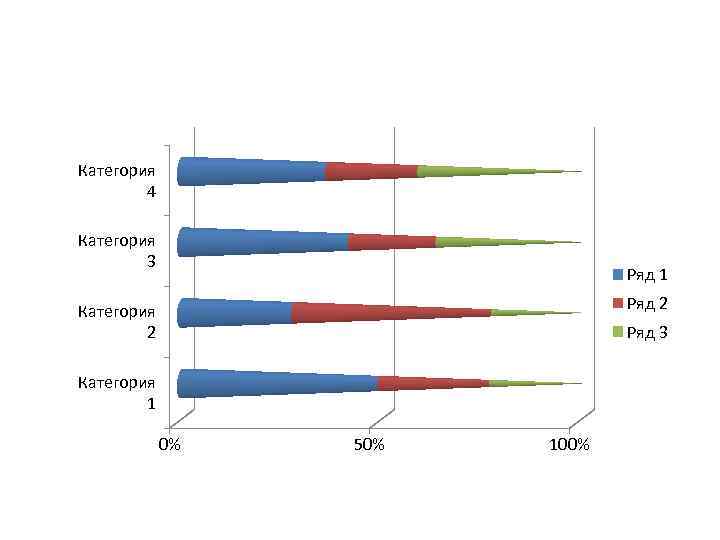 Категория 4 Категория 3 Ряд 1 Ряд 2 Категория 2 Ряд 3 Категория 1