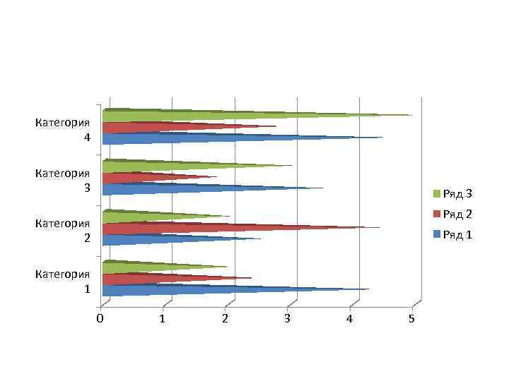 Категория 4 Категория 3 Ряд 2 Категория 2 Ряд 1 Категория 1 0 1
