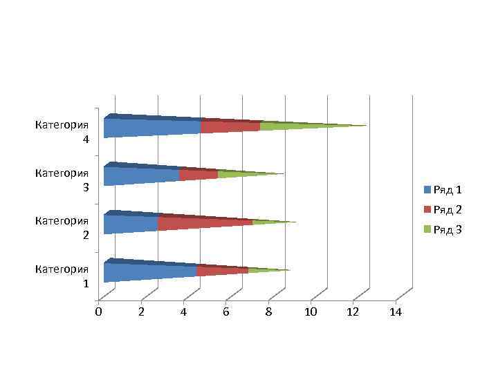 Категория 4 Категория 3 Ряд 1 Ряд 2 Категория 2 Ряд 3 Категория 1