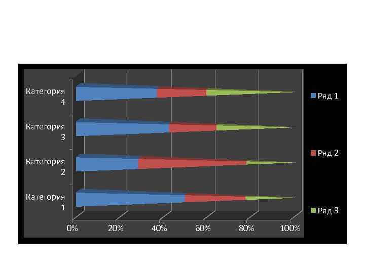 Категория 4 Ряд 1 Категория 3 Ряд 2 Категория 1 Ряд 3 0% 20%