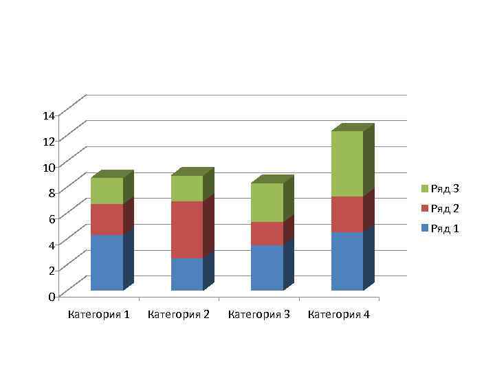 14 12 10 Ряд 3 8 Ряд 2 6 Ряд 1 4 2 0