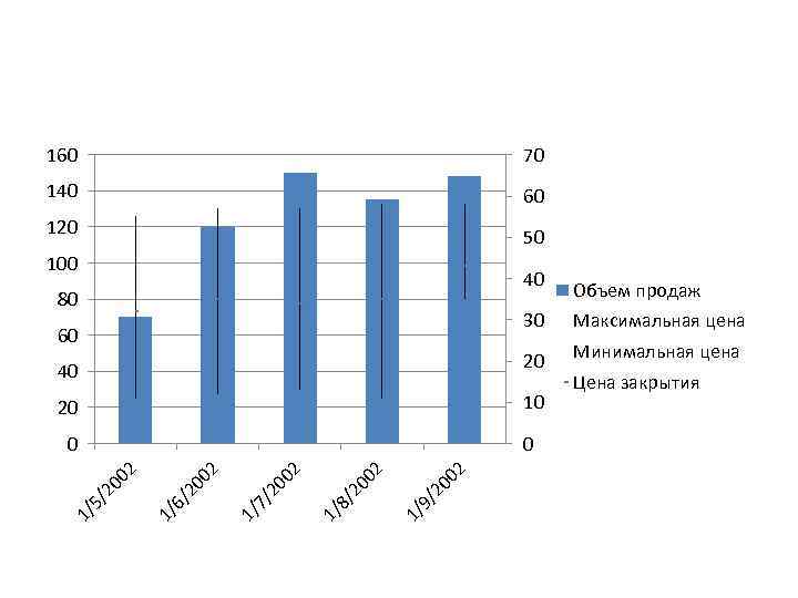 160 70 140 60 120 50 100 40 80 30 60 20 40 20