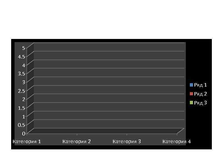 5 4. 5 4 3. 5 3 Ряд 1 2. 5 2 Ряд 3