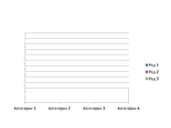 Ряд 1 Ряд 2 Ряд 3 Категория 1 Категория 2 Категория 3 Категория 4
