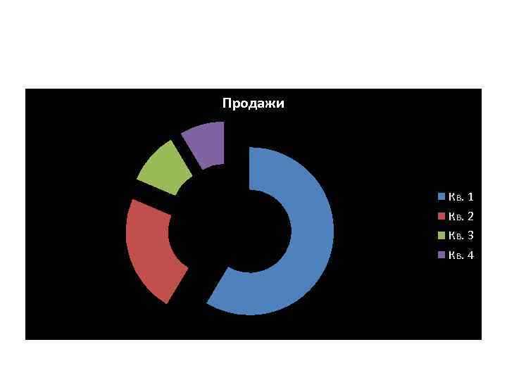 Продажи Кв. 1 Кв. 2 Кв. 3 Кв. 4 