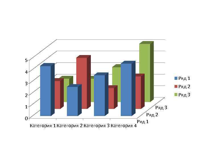 5 4 Ряд 1 3 Ряд 2 Ряд 3 2 1 0 Категория 1