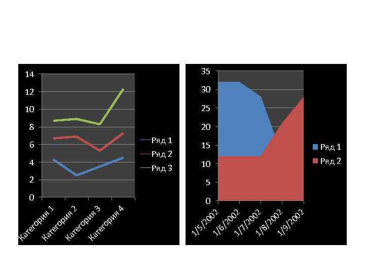 02 02 20 9/ 1/ 20 8/ 02 5 0 1/ 2 20 Ряд