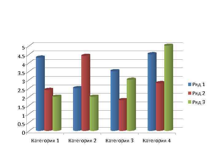 5 4. 5 4 3. 5 3 Ряд 1 2. 5 2 Ряд 3