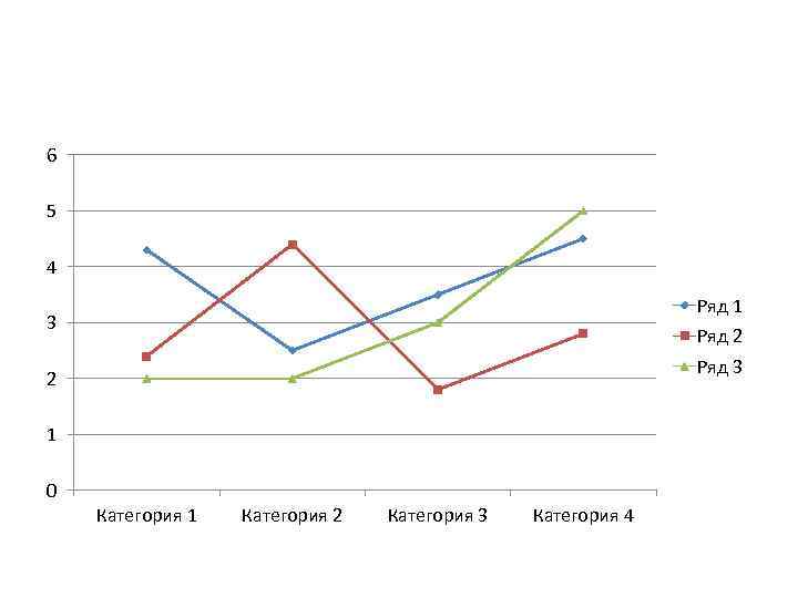 6 5 4 Ряд 1 3 Ряд 2 Ряд 3 2 1 0 Категория