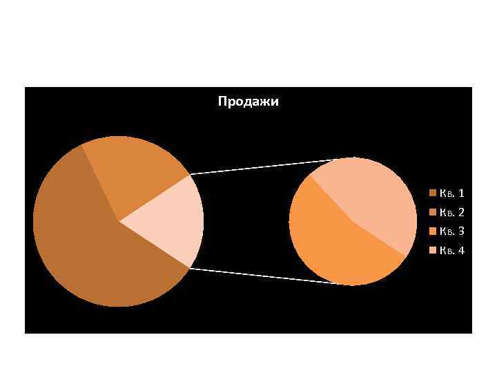 Продажи Кв. 1 Кв. 2 Кв. 3 Кв. 4 
