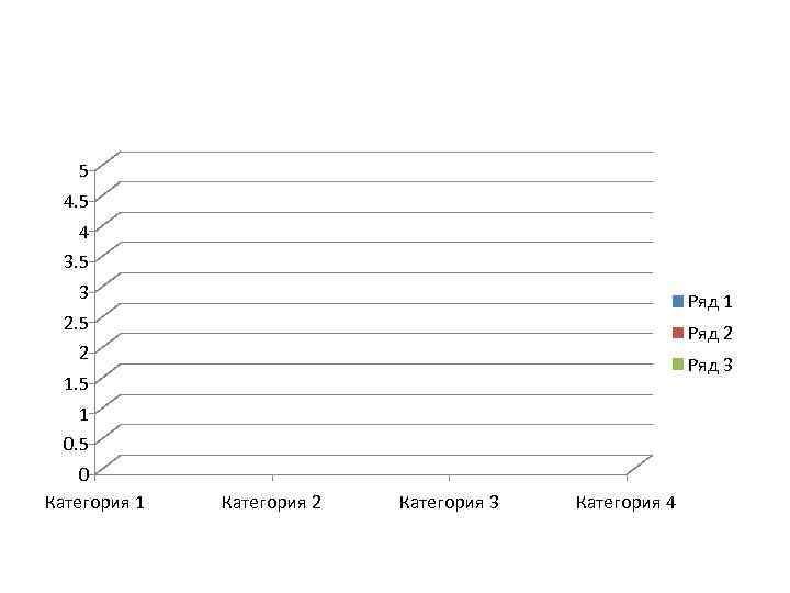 5 4. 5 4 3. 5 3 Ряд 1 2. 5 2 Ряд 3