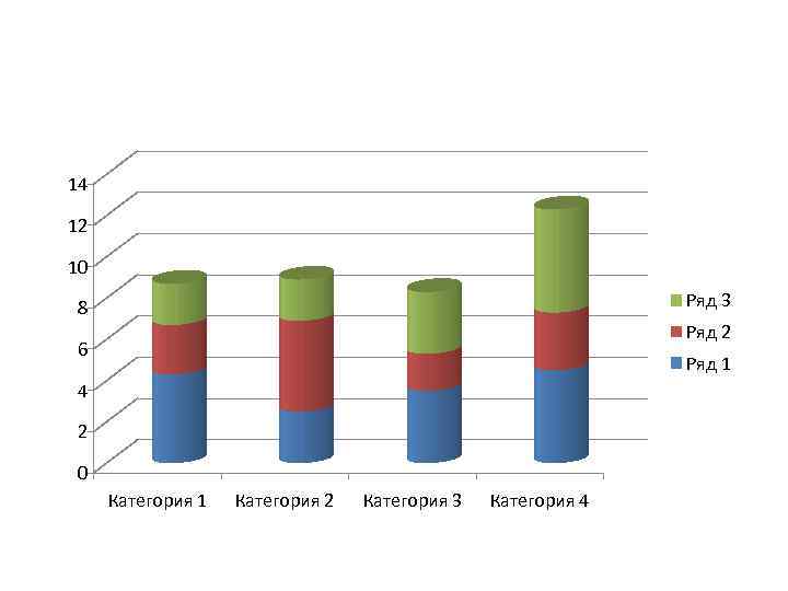 14 12 10 Ряд 3 8 Ряд 2 6 Ряд 1 4 2 0