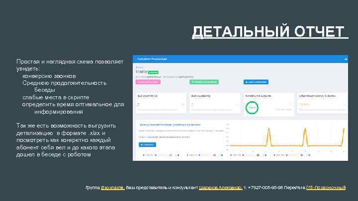 ДЕТАЛЬНЫЙ ОТЧЕТ Простая и наглядная схема позволяет увидеть: конверсию звонков Среднюю продолжительность беседы слабые