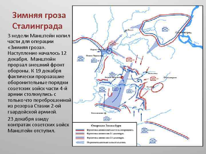 Зимняя гроза Сталинграда 3 недели Манштейн копил части для операции «Зимняя гроза» . Наступление