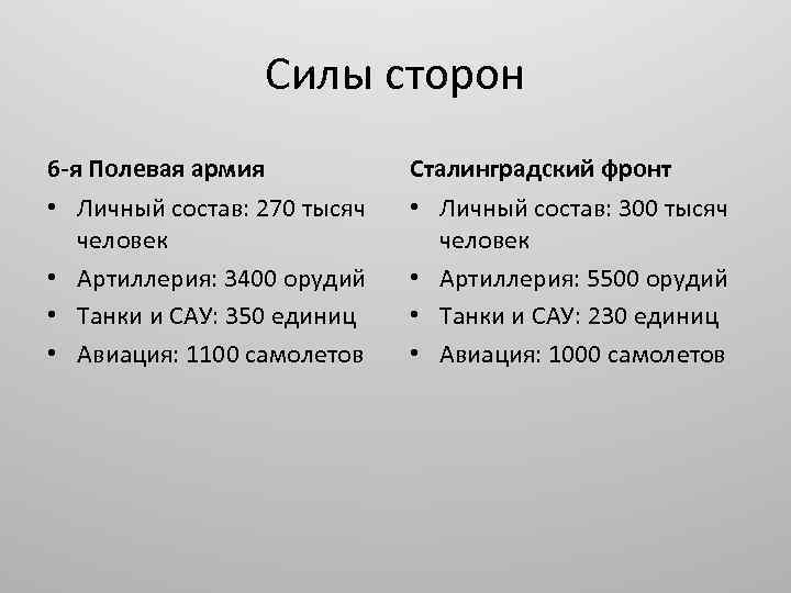 Силы сторон 6 -я Полевая армия Сталинградский фронт • Личный состав: 270 тысяч человек