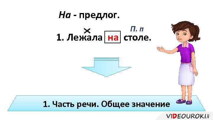 На - предлог. П. п 1. Лежала на столе. 1. Часть речи. Общее значение