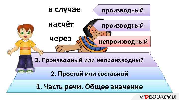 в случае производный насчёт производный через непроизводный 3. Производный или непроизводный 2. Простой или