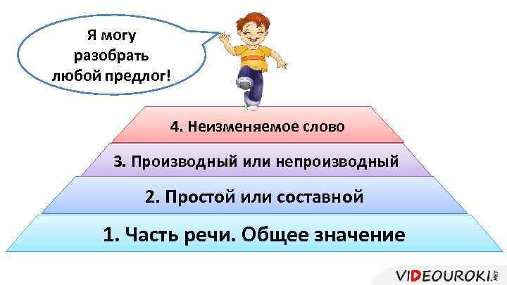 Я могу разобрать любой предлог! 4. Неизменяемое слово 3. Производный или непроизводный 2. Простой