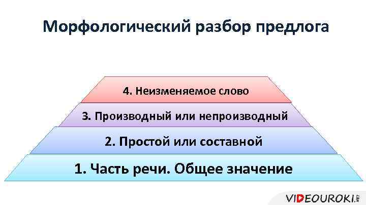 Морфологический разбор предлога 4. Неизменяемое слово 3. Производный или непроизводный 2. Простой или составной
