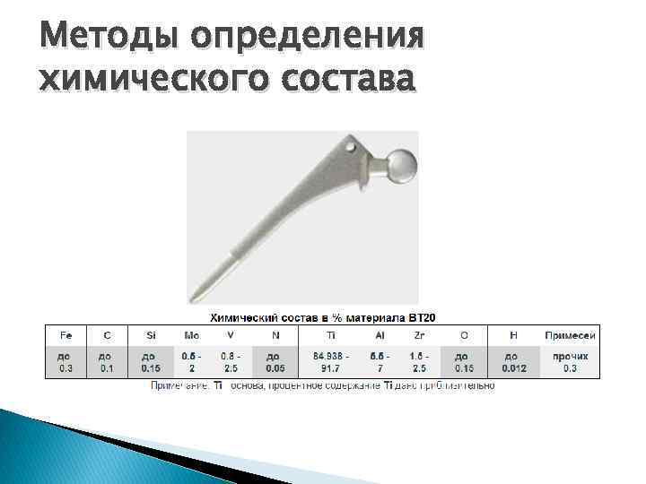 Какой метод определения