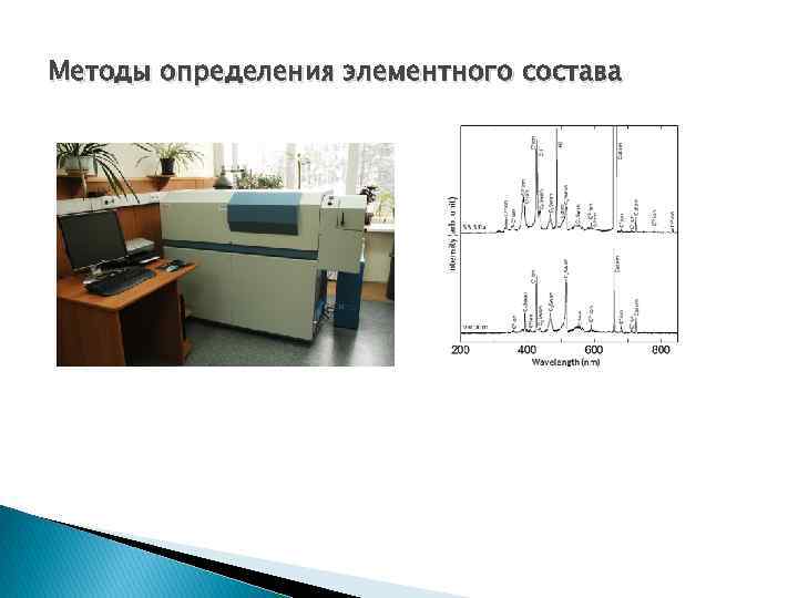 Методы определения элементного состава 