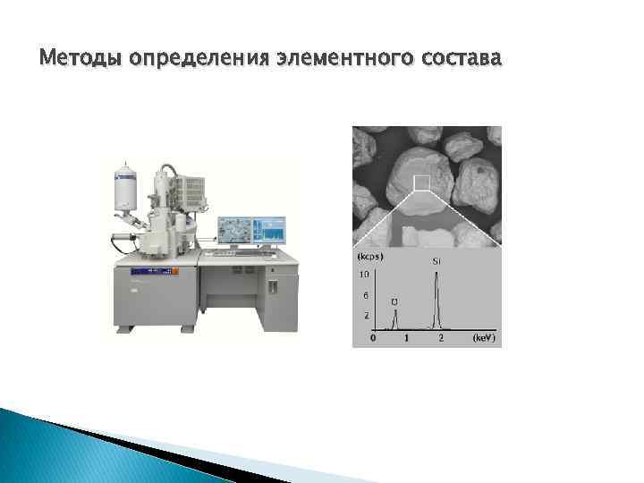 Методы определения элементного состава 