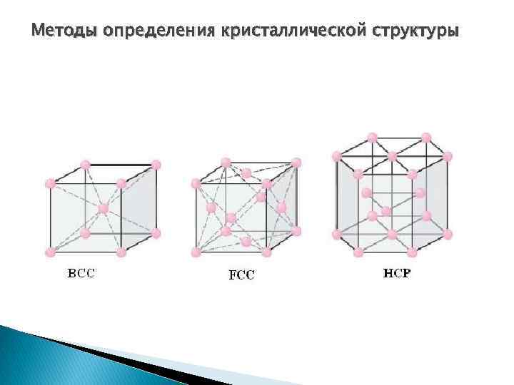 Определи структурные