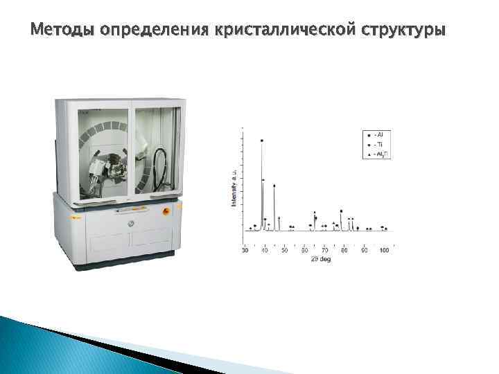 Методы определения кристаллической структуры 