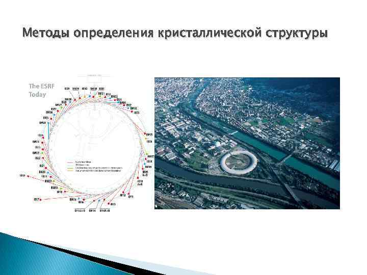 Методы определения кристаллической структуры 