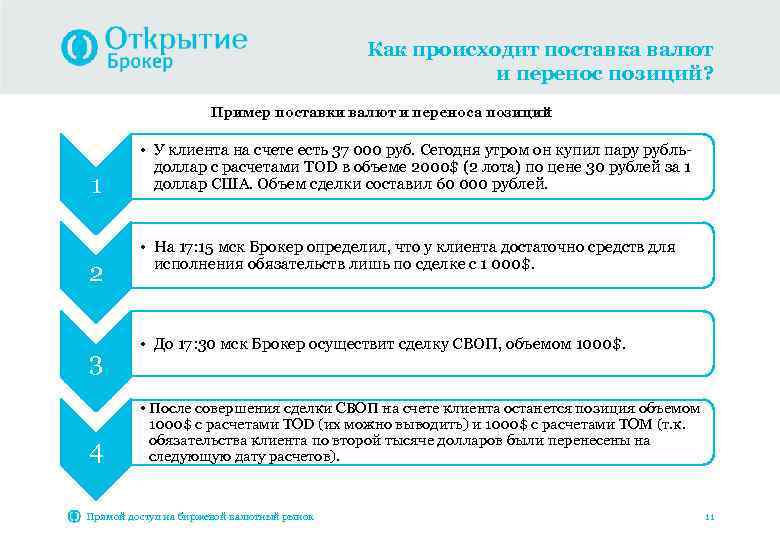 Как происходит поставка валют и перенос позиций? Пример поставки валют и переноса позиций 1