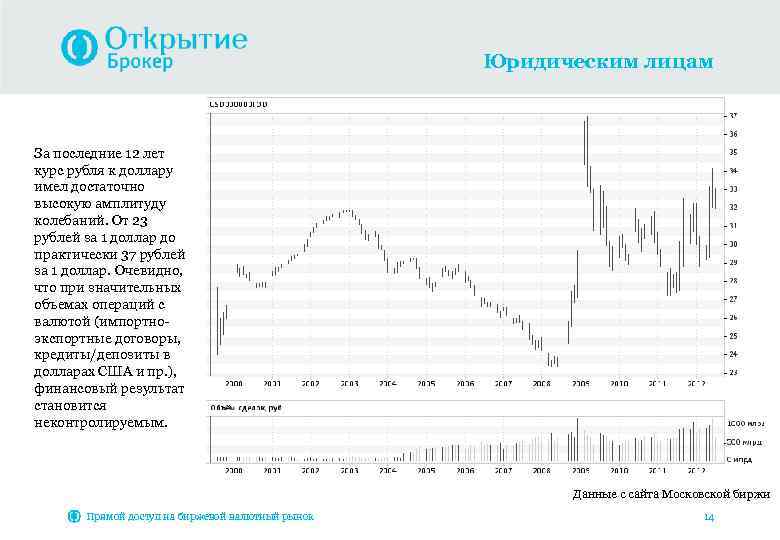 Юридическим лицам За последние 12 лет курс рубля к доллару имел достаточно высокую амплитуду