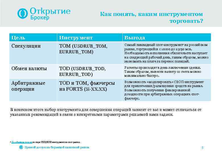 Как понять, каким инструментом торговать? Цель Инструмент Выгода Спекуляции TOM (USDRUB_TOM, Самый ликвидный спот-инструмент1