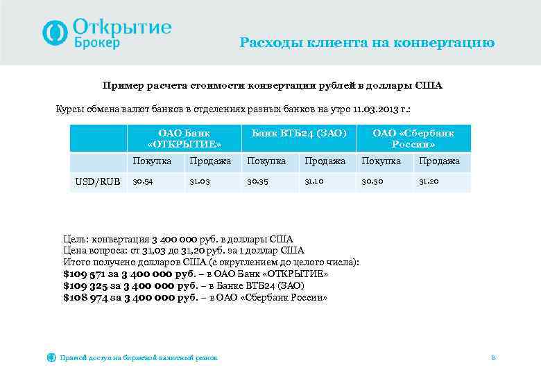 Расходы клиента на конвертацию Пример расчета стоимости конвертации рублей в доллары США Курсы обмена