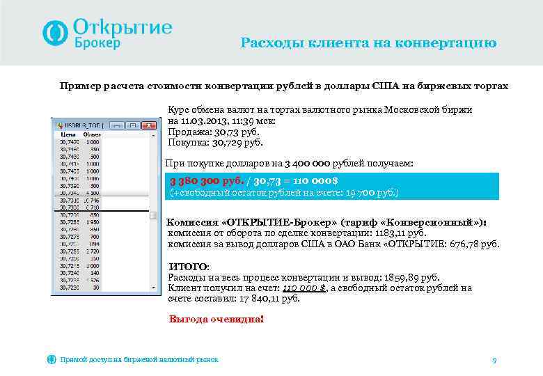 Расходы клиента на конвертацию Пример расчета стоимости конвертации рублей в доллары США на биржевых