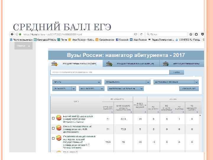 СРЕДНИЙ БАЛЛ ЕГЭ 