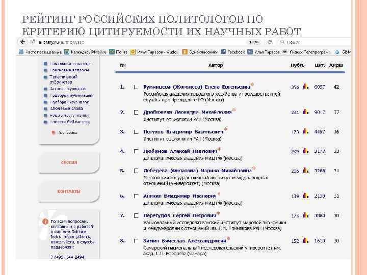 РЕЙТИНГ РОССИЙСКИХ ПОЛИТОЛОГОВ ПО КРИТЕРИЮ ЦИТИРУЕМОСТИ ИХ НАУЧНЫХ РАБОТ 