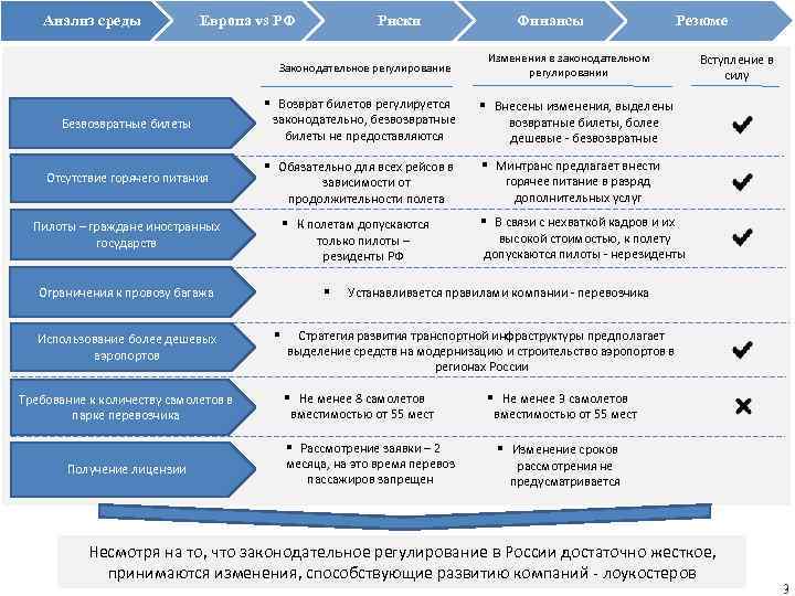 Анализ среды Европа vs РФ Риски Законодательное регулирование Финансы Резюме Изменения в законодательном регулировании