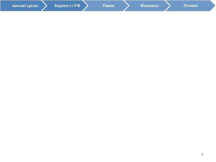 Анализ среды Европа vs РФ Риски Финансы Резюме 6 