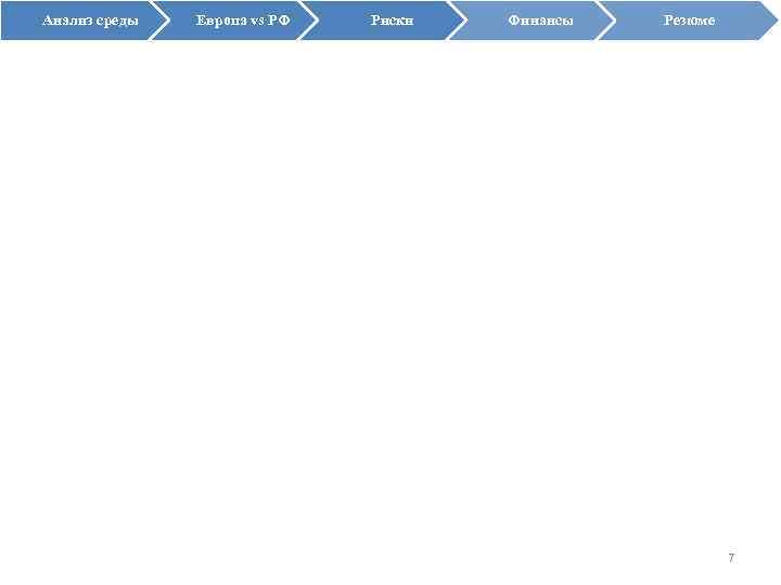 Анализ среды Европа vs РФ Риски Финансы Резюме 7 