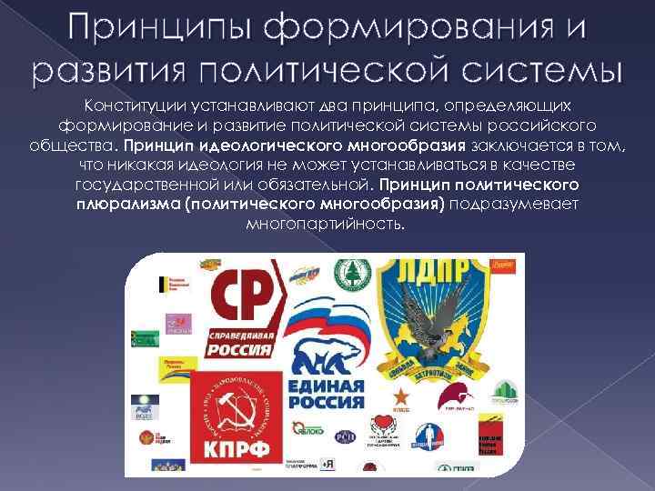 В качестве государственной или обязательной. Идеологическое и политическое многообразие. Многопартийность.. Принцип идеологического и политического многообразия. Политическое многообразие в РФ. Идеологическое разнообразие.