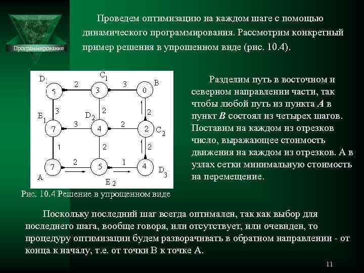 Программа для динамического программирования