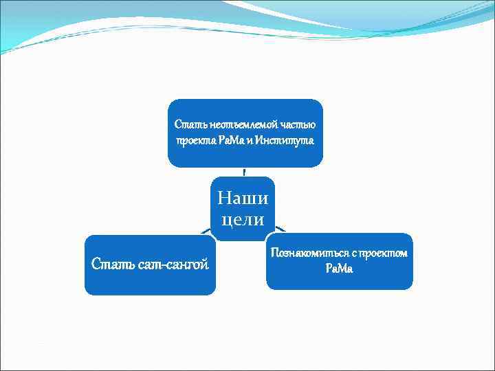 Стать неотъемлемой частью проекта Ра. Ма и Института Наши цели Стать сат-сангой Познакомиться с