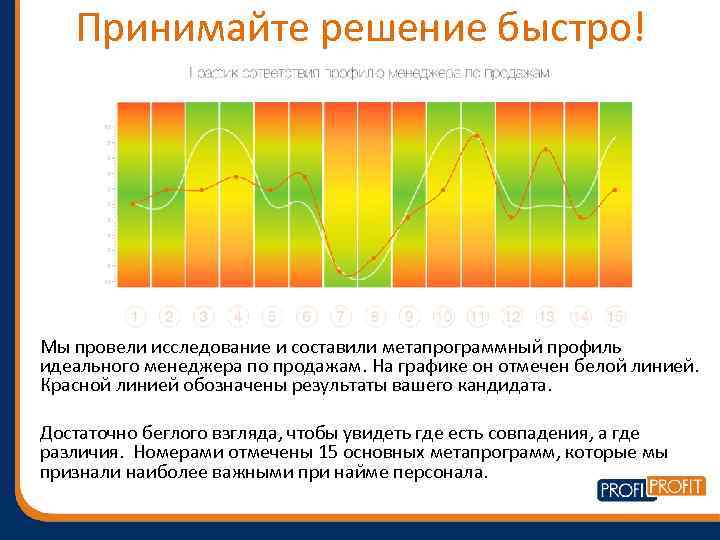 Принимайте решение быстро! Мы провели исследование и составили метапрограммный профиль идеального менеджера по продажам.