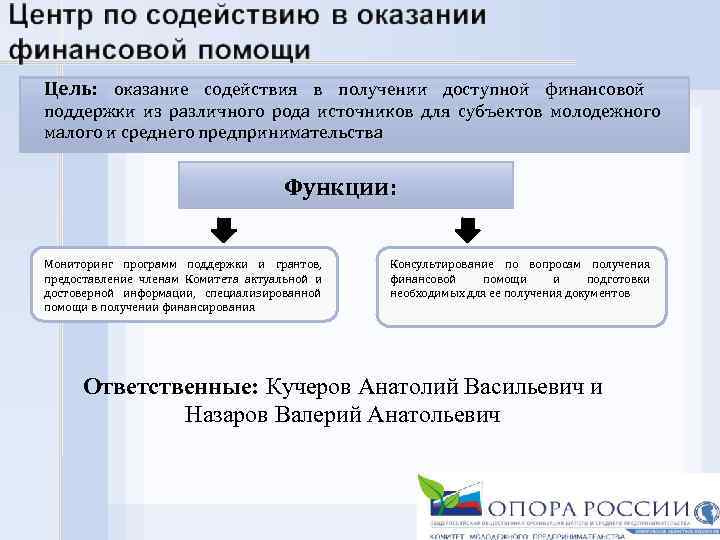 Цель предоставления. Об оказании содействия. В целях оказания содействия. Об оказании содействия в получении. Об оказании содействия в оплате.