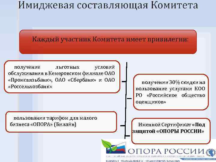 Каждый участник Комитета имеет привилегии: получение льготных условий обслуживания в Кемеровском филиале ОАО «Промсвязьбанк»